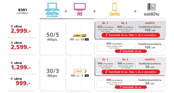 159 True Smart Choice package