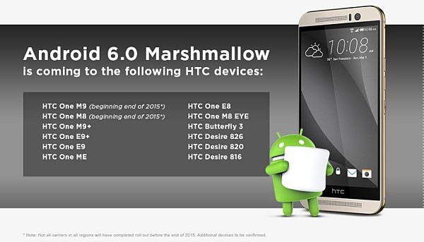 HTC Android 6.0 Marshmallow