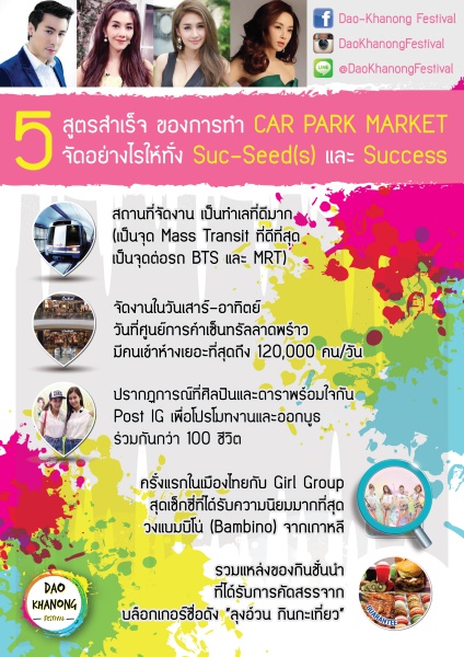 Infographic ดาวคะนองเฟส