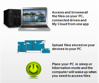 WD_2015-10-21_Acer abFiles