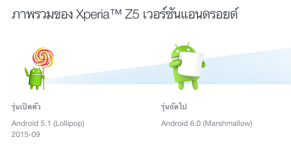 Xperia Z5 Android 6.0 Marshmallow