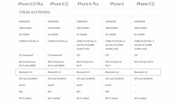 bluetooth4.2_02