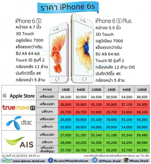 iPhone 6s Price update2