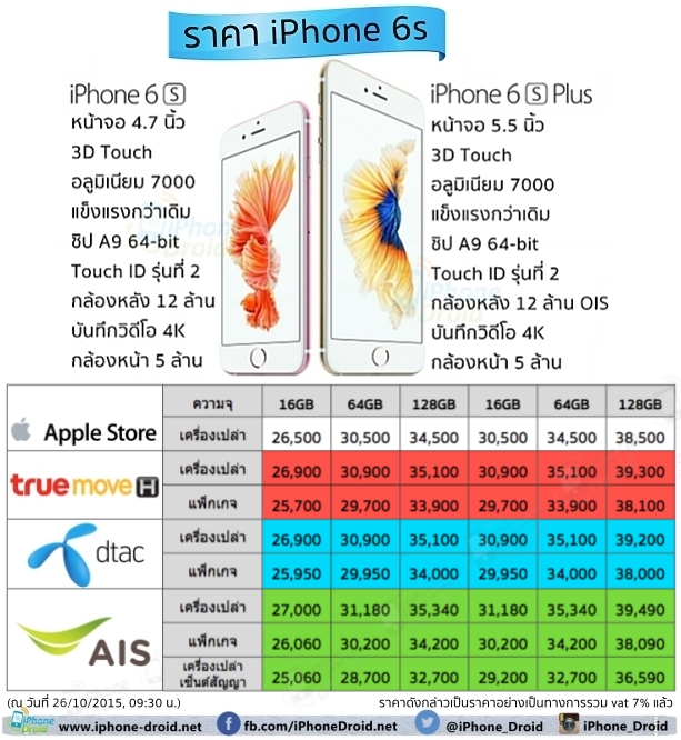 iPhone 6s Price update2