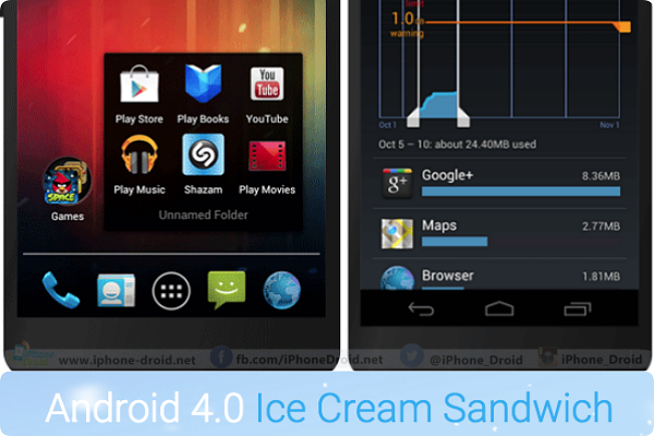 Android 4.0