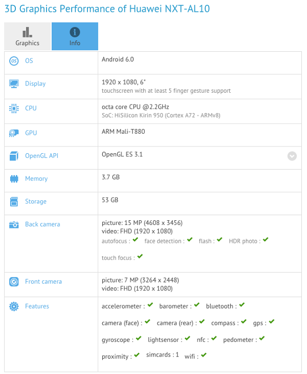Huawei Mate 8 Specs Confirmed by GFXBench