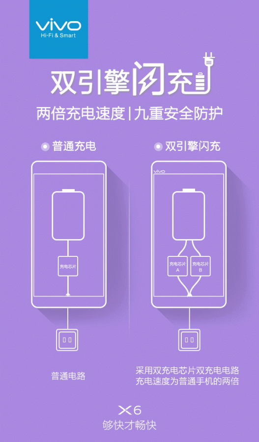Vivo X6 Will Feature Dual Charging