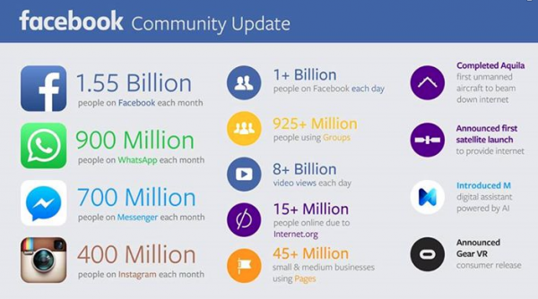 facebook earnings 2015 q3