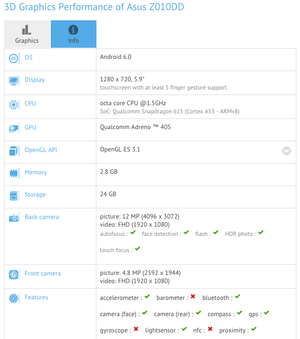 Asus ZenFone 3 Z010DD