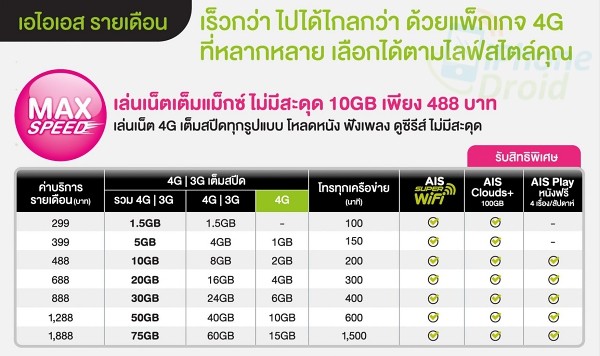 Package AIS 4G Max Speed