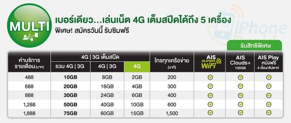 Package AIS 4G Multi