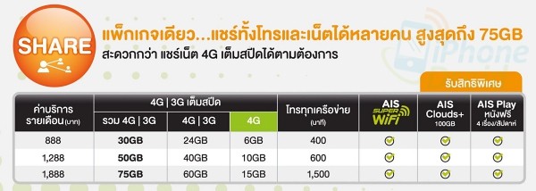 Package AIS 4G Share