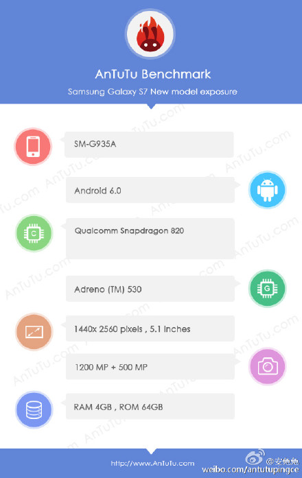 Samsung Galaxy S7 SM-G935A