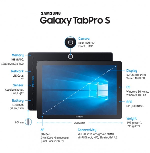 Samsung Galaxy TabPro S-03