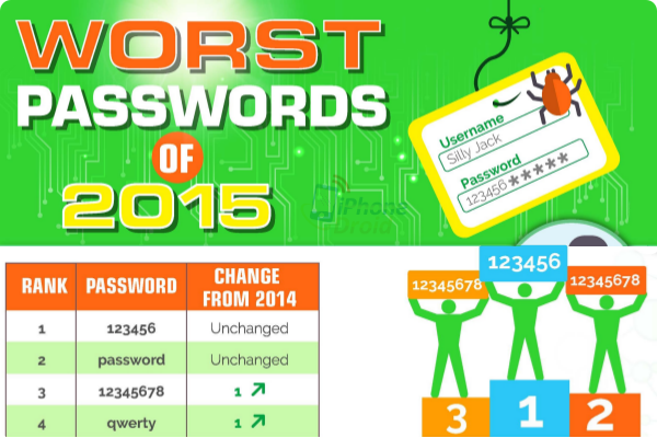 TeamsID-IG-Worst-Password