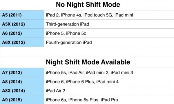night-shift-mode