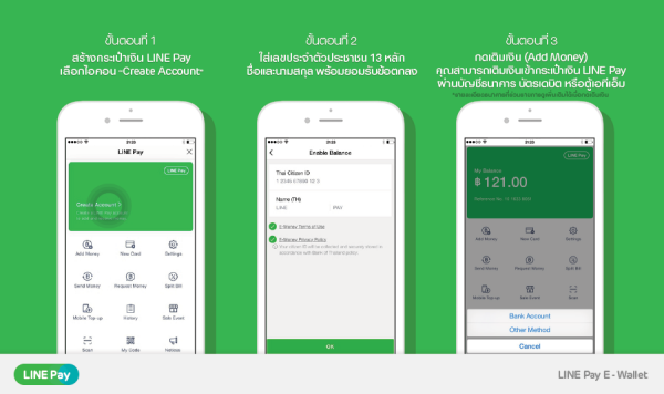วิธีการใช้กระเป๋าเงิน LINE Pay (1)