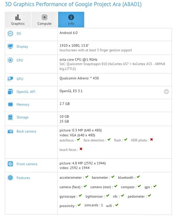 Google Project Ara (A8A01)