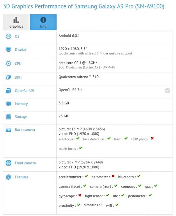 Samsung-Galaxy-A9-Pro-Spec