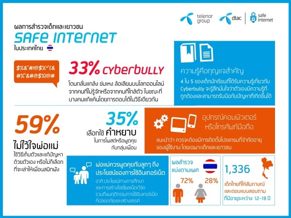 Thailand-SafeInternetforSchoolChild-bad-language