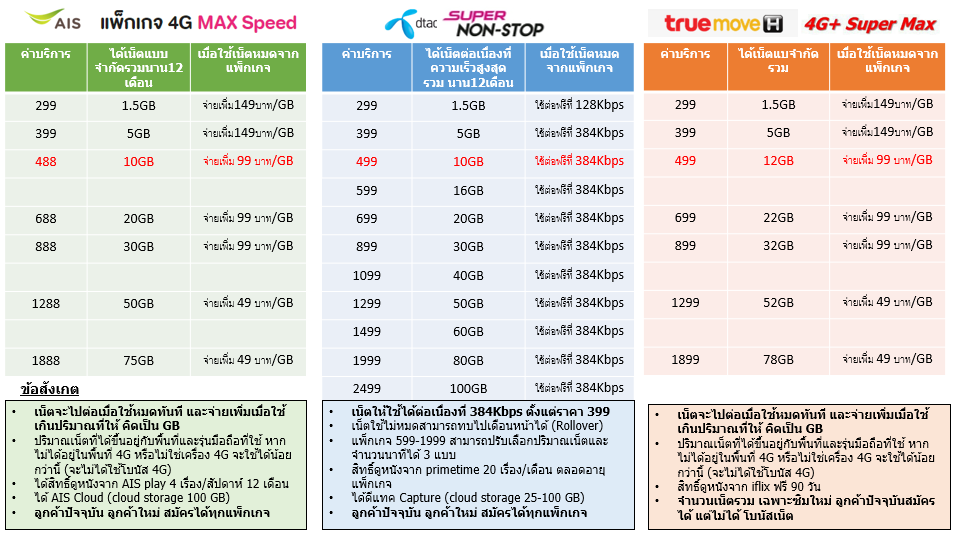 ความ หมาย volte