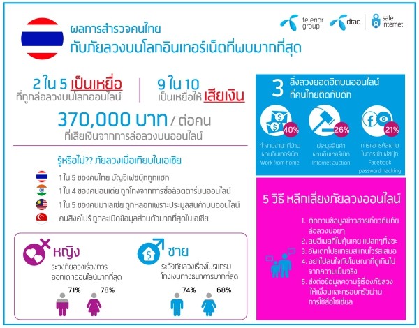 InternerScams_febTH01032016