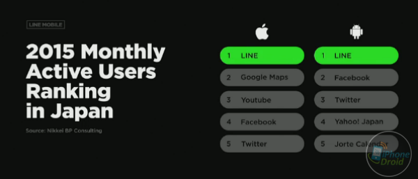 LINE CONFERENCE TOKYO 2016-02