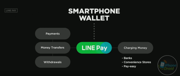 LINE CONFERENCE TOKYO 2016-05