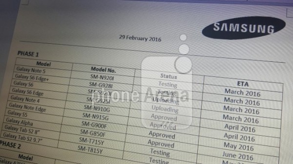 Samsung Galaxy series Android 6 Marhsmallow update roadmap