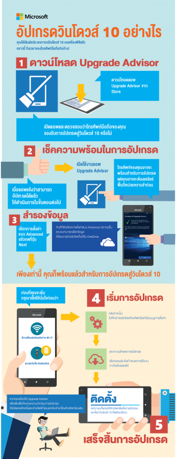 Windows 10 Upgrade Infographic TH