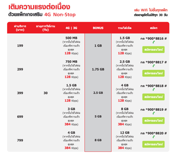 4G-NetSim-TrueMoveH-9