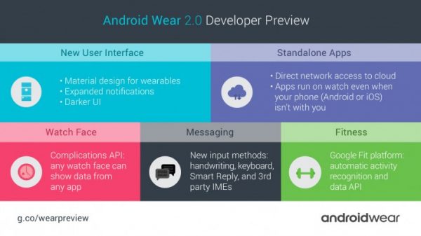 Android Wear 2.0 Preview