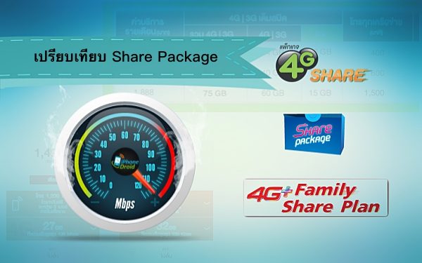 Share Package Compare