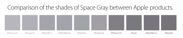 Comparison of the shades of Spade Gray