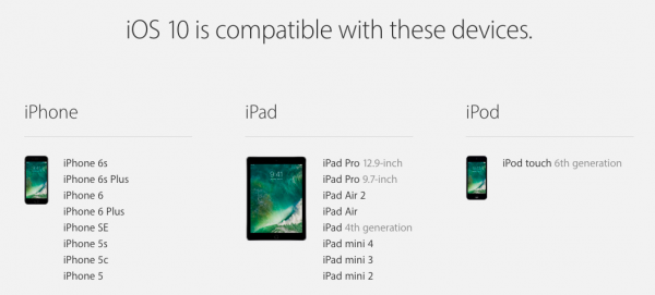 iOS 10 is compatible with these devices.