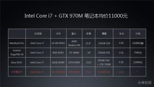 Mi-Notebook-Specs-2