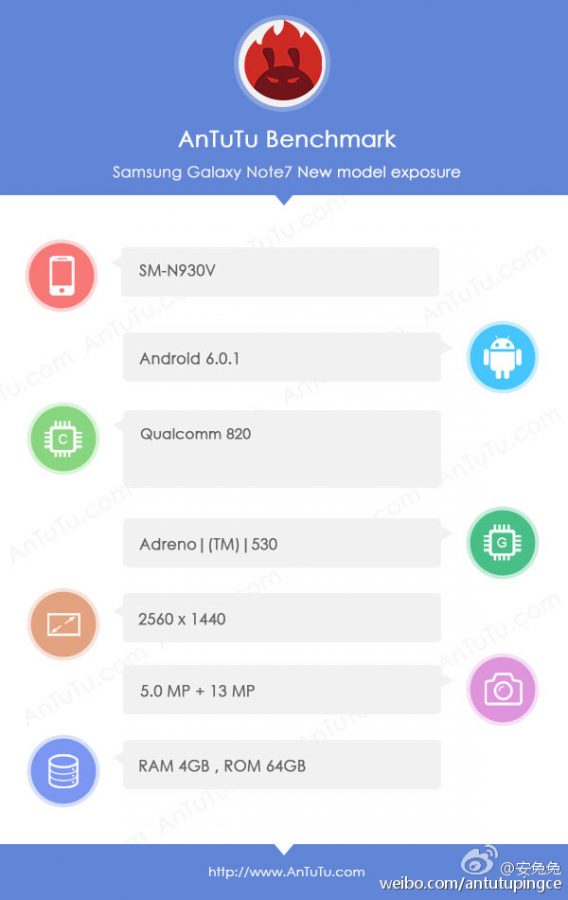 Samsung-Galaxy-Note-7-SM-N930V-AnTuTu