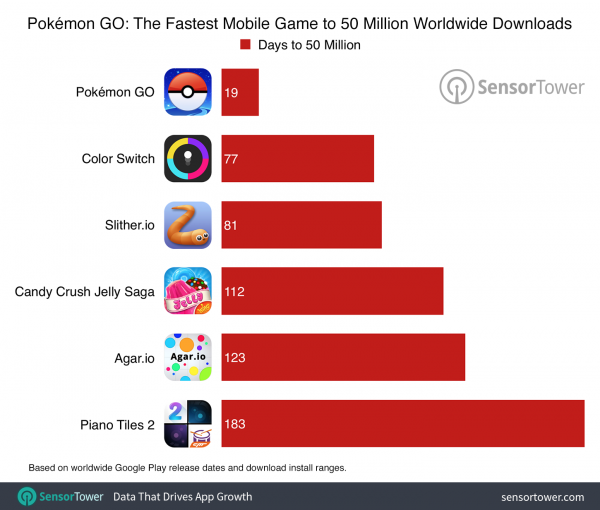 pokemon-go-50-million-comparison (1)