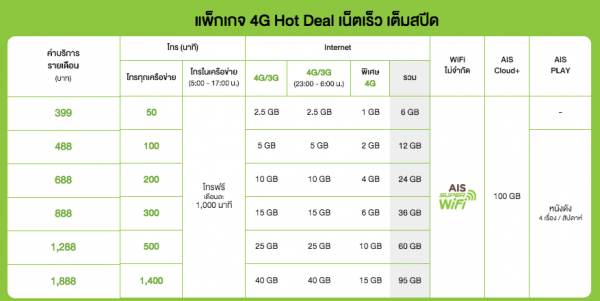 AIS 4G Hot DEal 688 - 1888