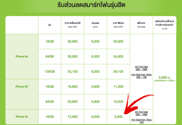 AIS Prepaid to Postpaid Promotion iPhone 5s 3900