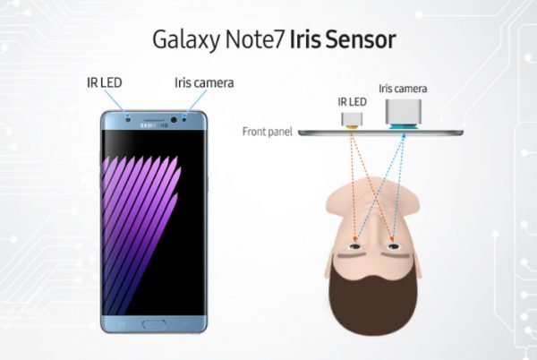 Samsung-details-the-iris-scanner-and-security-options-on-the-Note-7