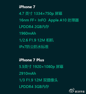 iPhone-7-specs