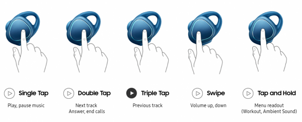 samsung-gear-icon-x-function