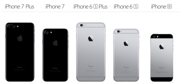 All iPhone You Can Buy Now