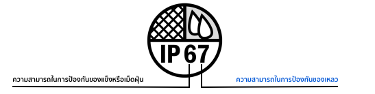 Ingress Protection Ratings