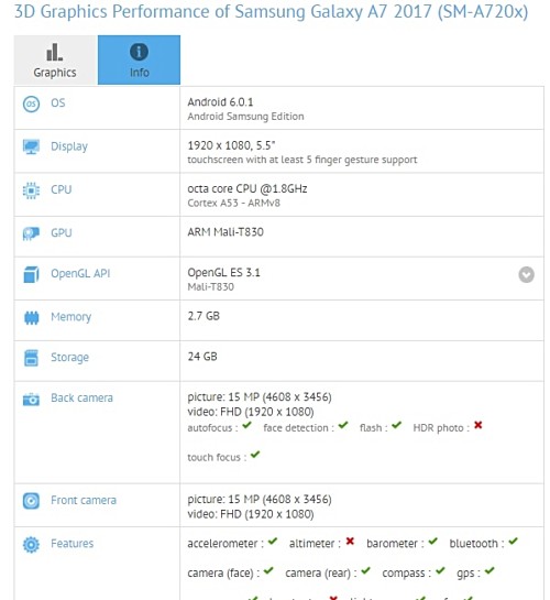 Samsung Galaxy A7 (2017) spotted on GFXBench with 16MP front shooter