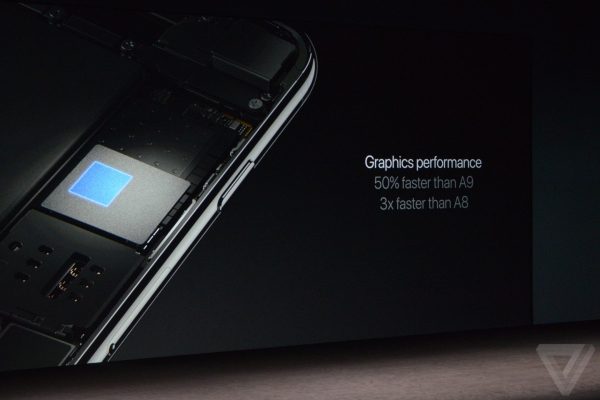 iPhone 7 GPU