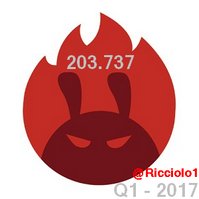 Mystery prototype scores record setting 203,737 on AnTuTu