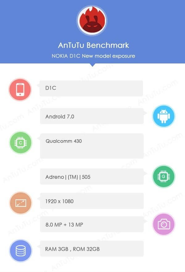 Nokia D1C now spotted on AnTuTu (1)