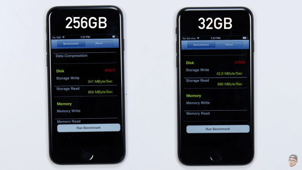 The 32GB iPhone 7 has 8 times slower storage performance than the 256GB model 1